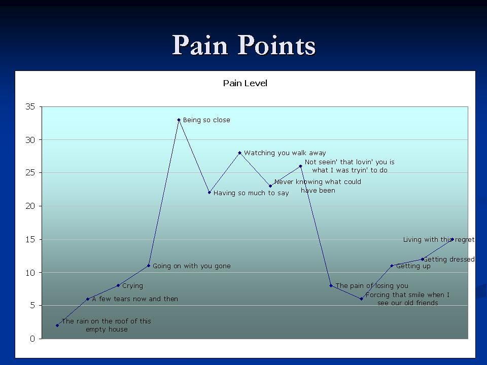 1)⁣ Pinpoint the Pain ⁣Points: Begin by identifying specific issues within ‌your ​current processes that need improvement. Collect data, gather feedback, and analyze performance‌ metrics to recognize patterns and challenges