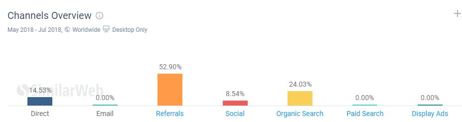 5) SimilarWeb: Providing comprehensive insights into competitors online presence, ‌SimilarWeb is invaluable for competitive⁣ analysis. This tool ​offers detailed metrics ‍on traffic sources, user engagement, and keyword strategies, helping you understand your market position and strategize effectively